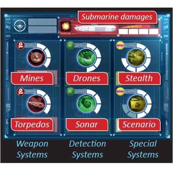 SEALED Asmodee CAPTAIN SONAR Board Game MATAGOT Strategy Collectible - Picture 7 of 7